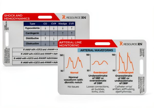 Hemodynamic Badge Card Dual Orientation Resource RN-1