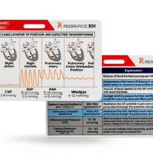 Hemodynamic Badge Card Dual Orientation Resource RN-0