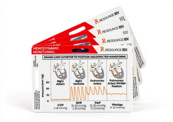 Hemodynamic Badge Card Dual Orientation Resource RN-2